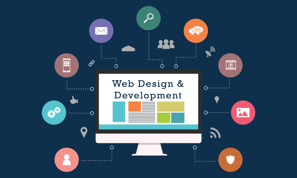 Web Designing & Development Services